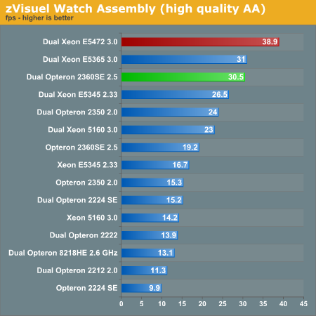 zVisuel
Watch Assembly (high quality AA)